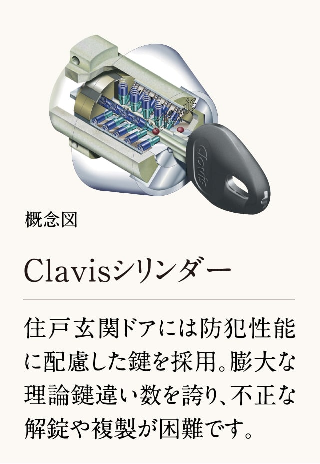 Clavisシリンダー