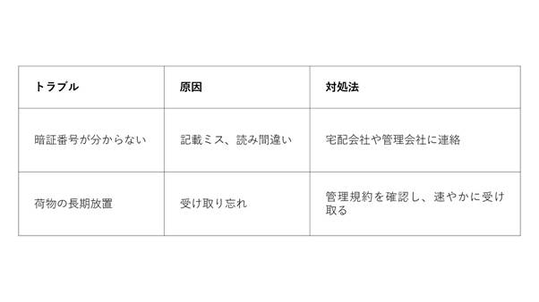 起こりやすいトラブル