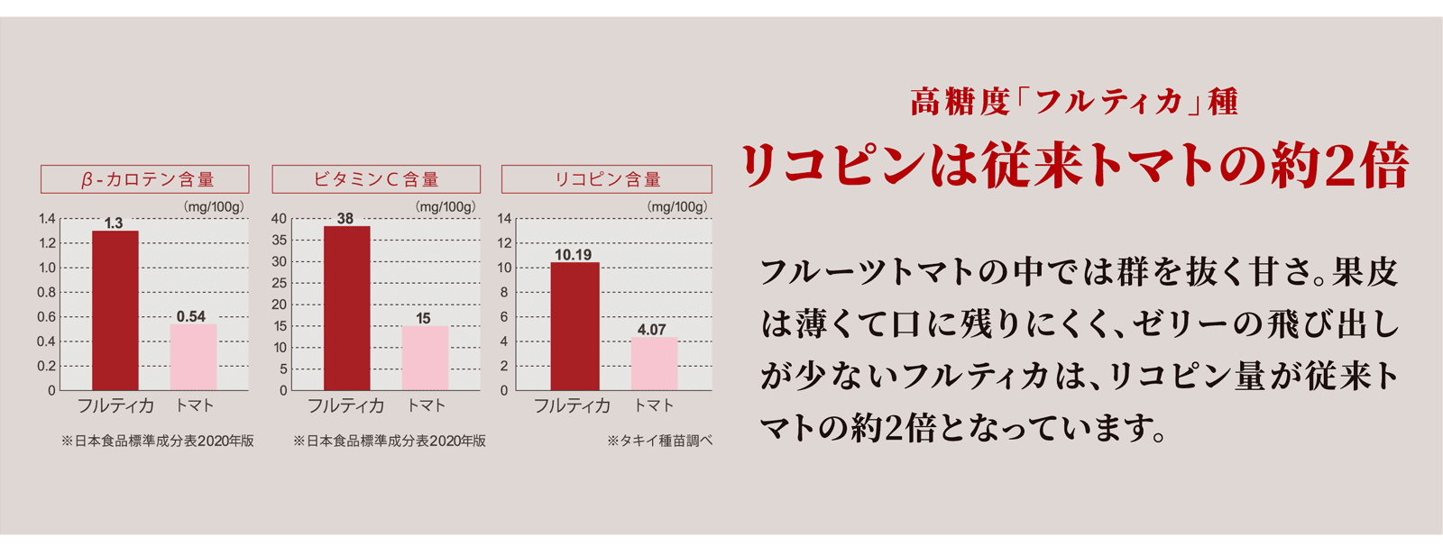 こだわりのトマト3