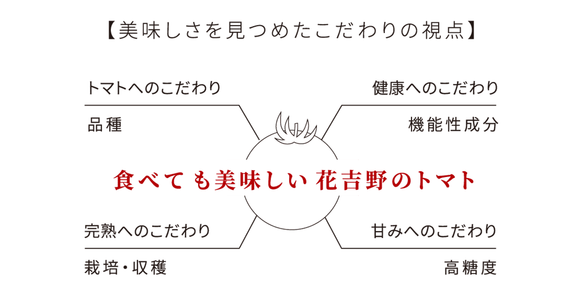 こだわりのトマト1