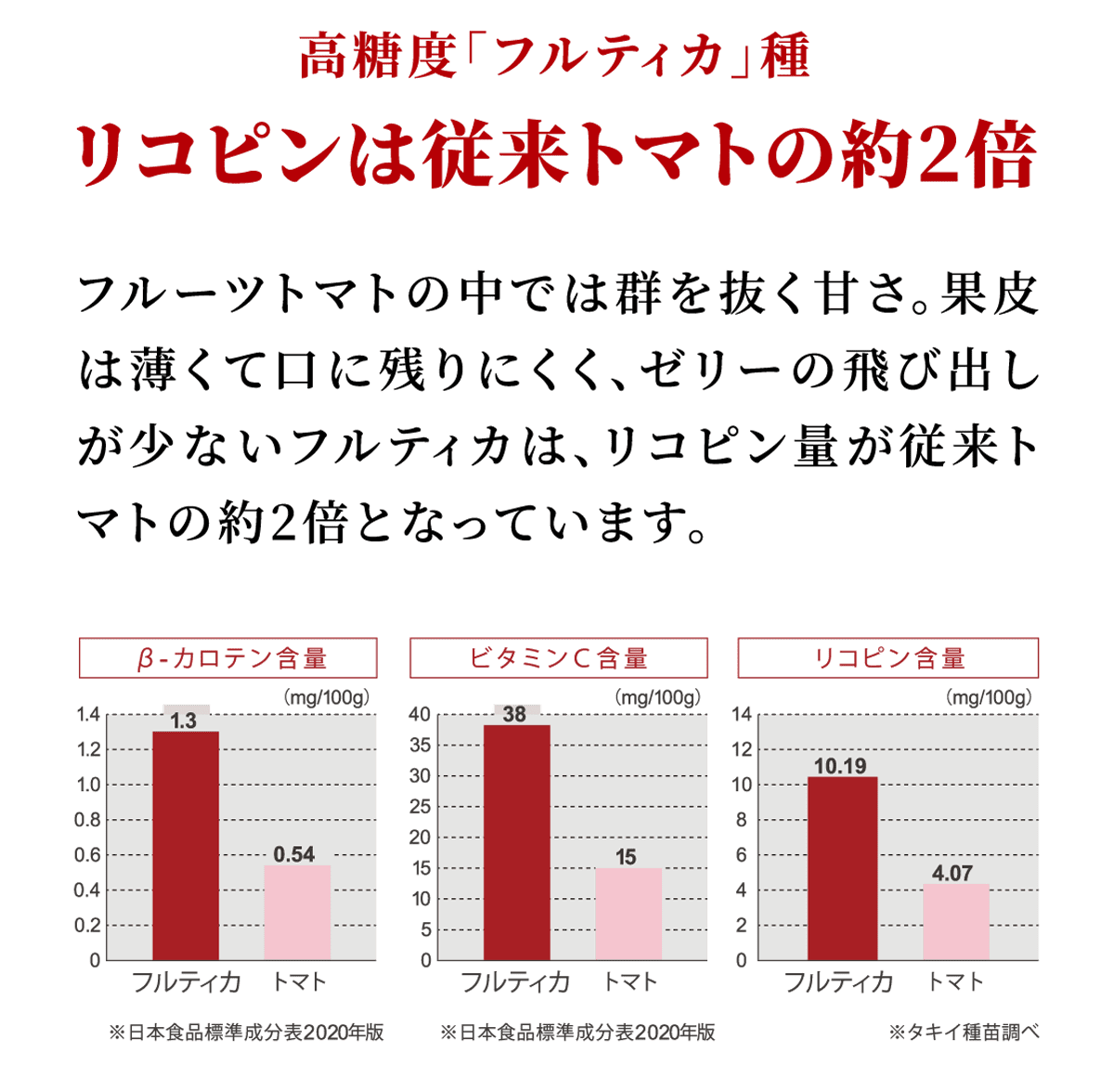 こだわりのトマト3