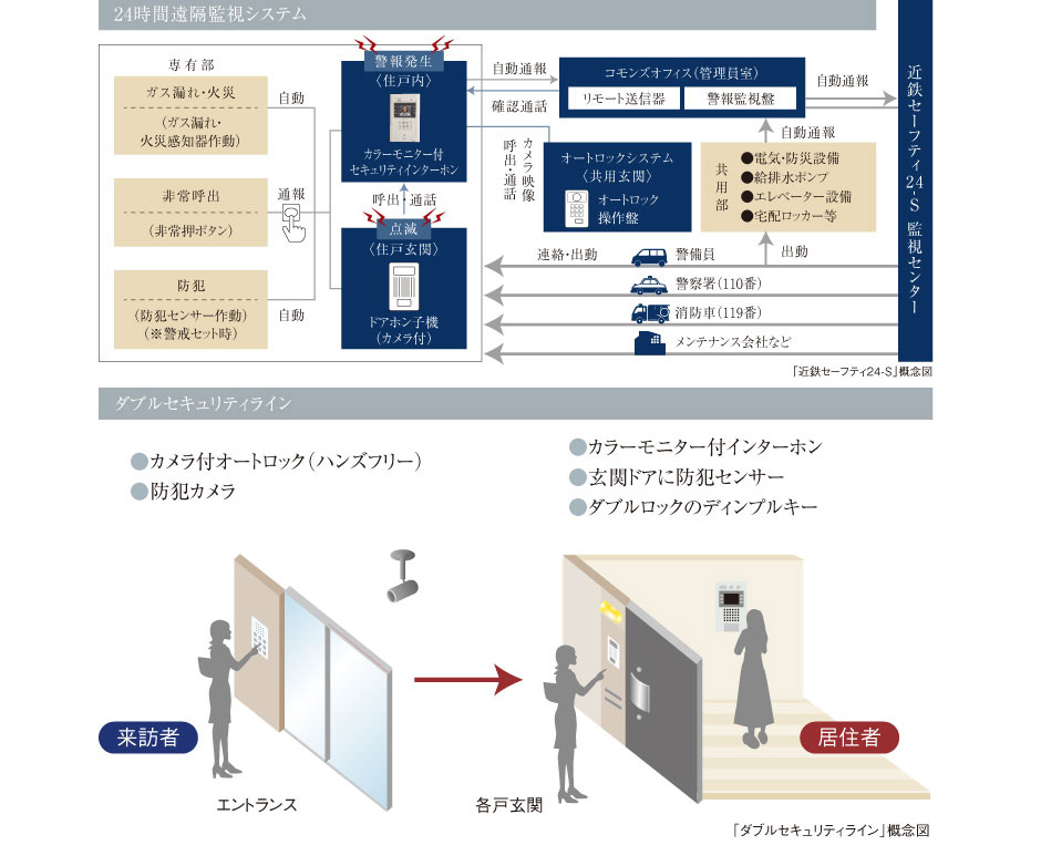 共用施設イメージ