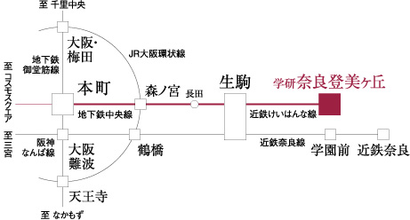 路線図