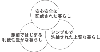 暮らし