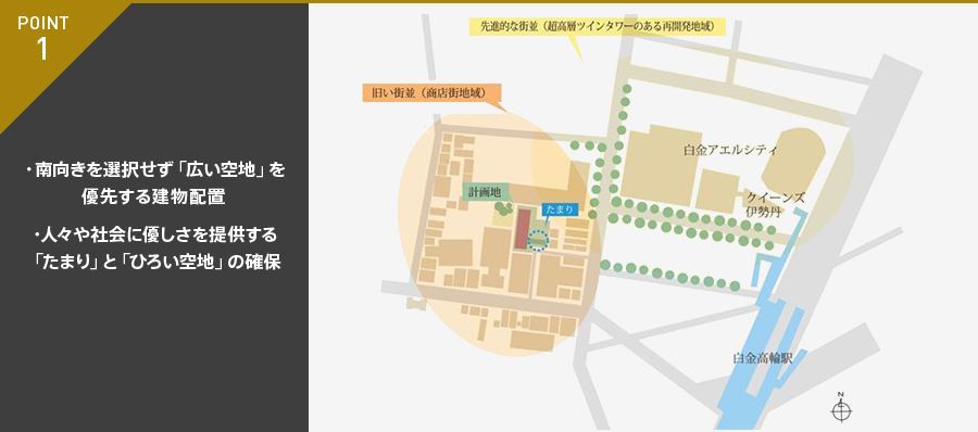 POINT 1 ・南向きを選択せず「広い空地」を優先する建物配置・人々や社会に優しさを提供する「たまり」と「ひろい空地」の確保