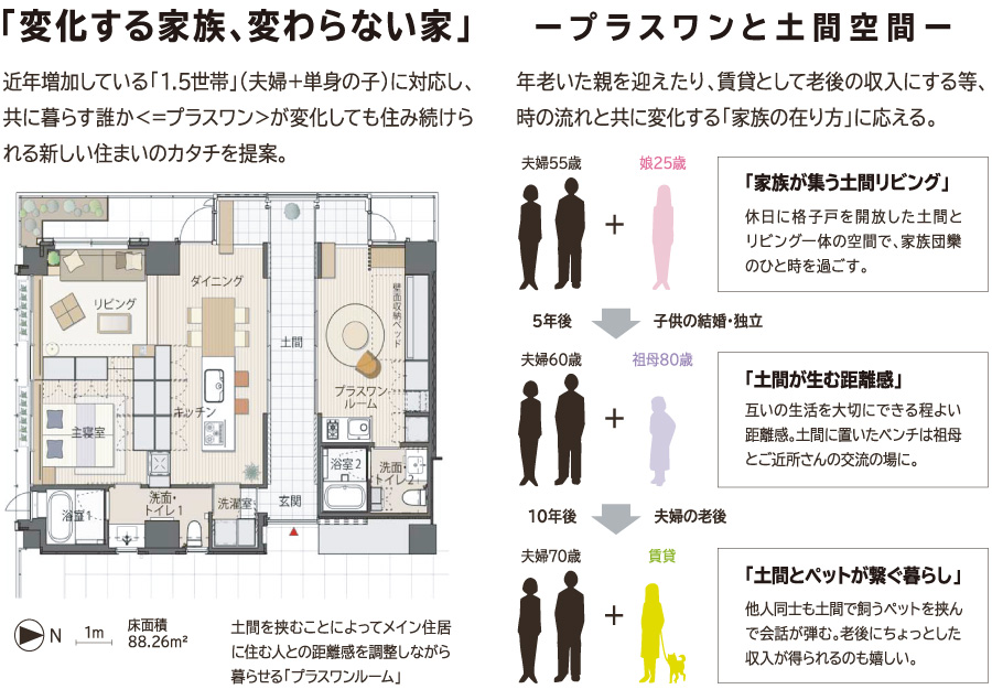 プラスワンと土間空間