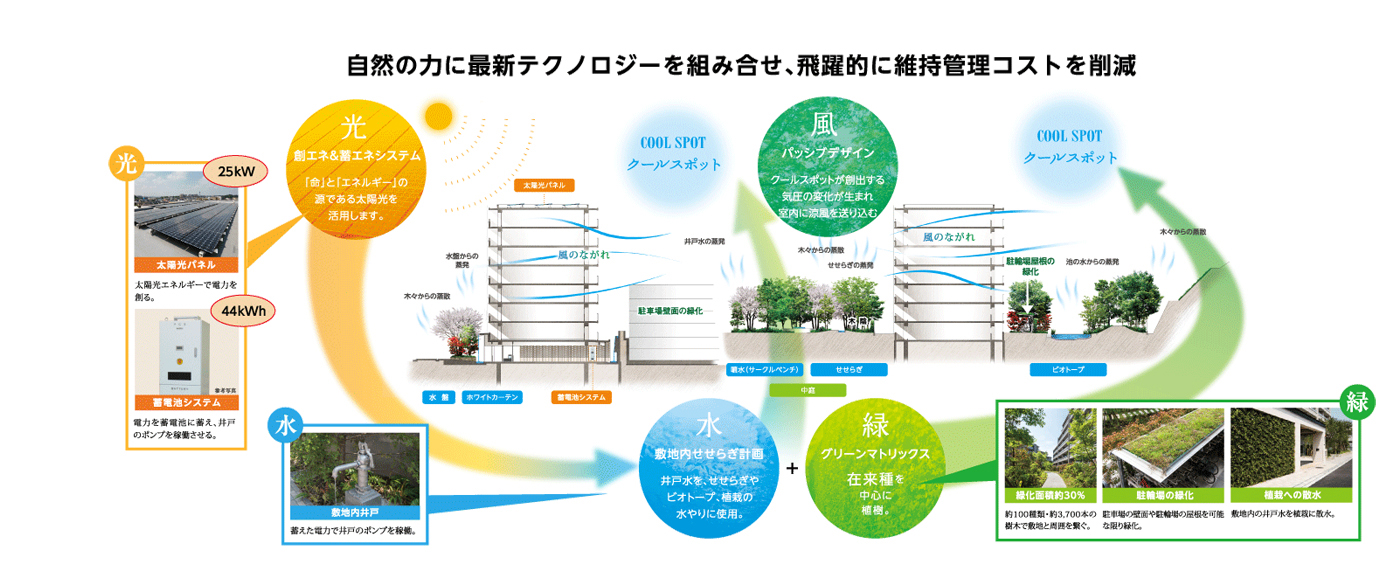 ライオンズ港北ニュータウンローレルコート