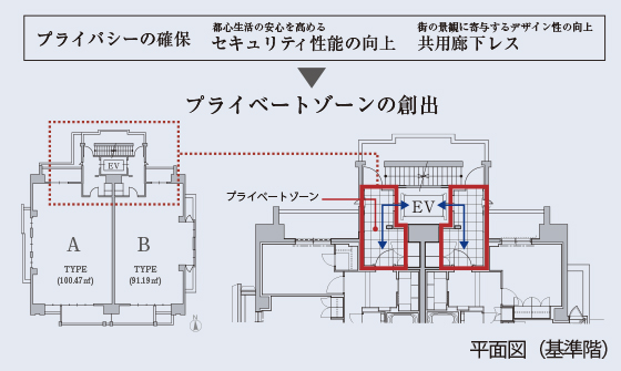 ローレルコート上本町石ヶ辻公園