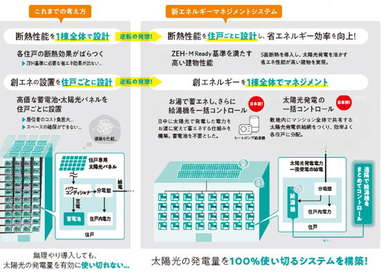 ザ・パークハウス 新浦安マリンヴィラ