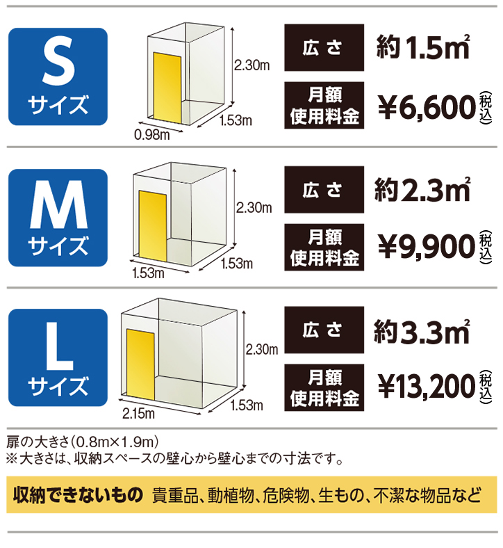 S:約1.50平米 6,000円、M:約2.3平米 9,000円、L:約3.30平米 12,000円