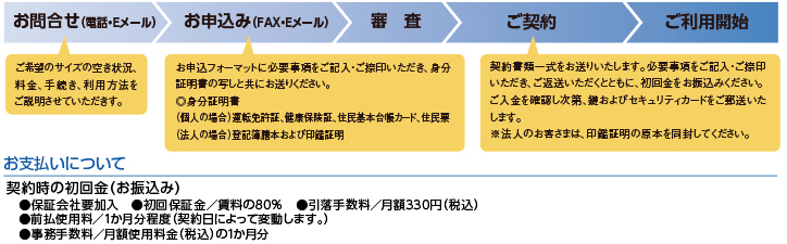 お問合せ→お申込み→審査→ご契約→ご利用開始