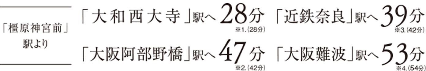 橿原神宮駅より「大和西大寺」駅へ29分 「近鉄奈良」駅へ38分 「大阪阿倍野橋」駅へ46分 「大阪難波」駅へ46~58分