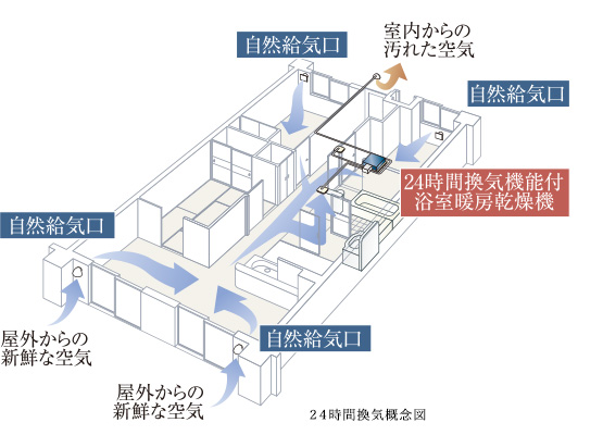 24時間換気システム