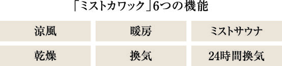 ミストカワック６つの機能 涼風 暖房 ミストサウナ 乾燥 換気 24時間換気