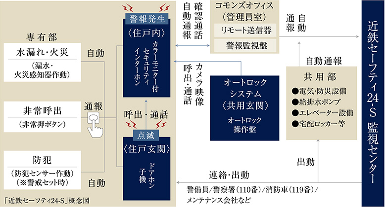 24時間監視システム