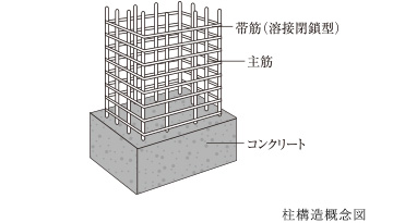 柱構造