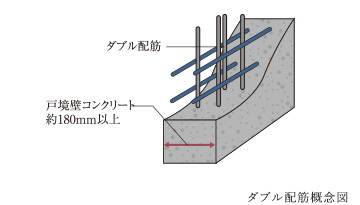 ダブル配筋