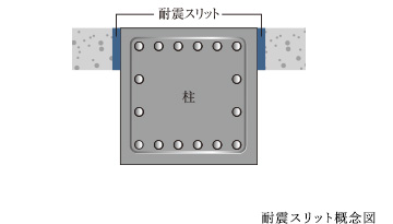 耐震スリット