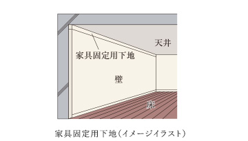 家具固定用下地