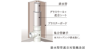 排水堅管
