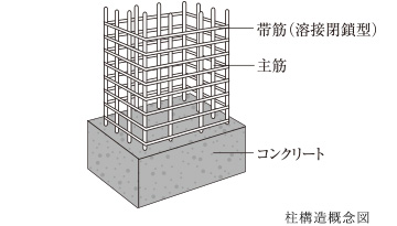 柱構造概念図
