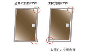 玄関ドア枠概念図