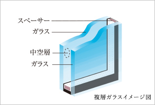 複層ガラスイメージ図
