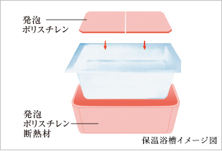 保温浴槽イメージ図