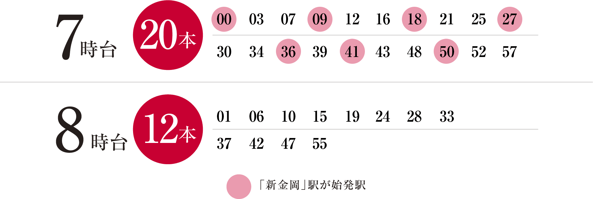 Osaka Metro御堂筋線「新金岡」駅 箕面萱野方面行き 平日の時刻表（2023年3月時点） 