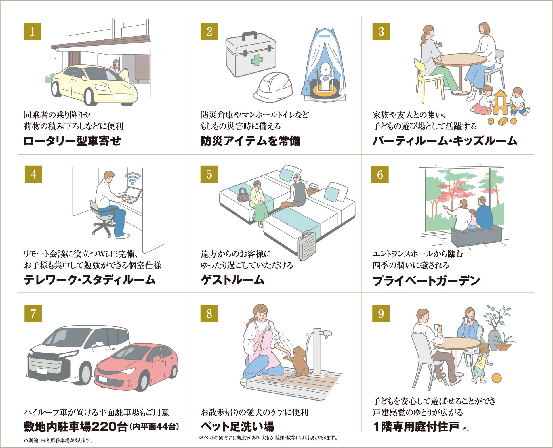 ロータリー型車寄せ 防災アイテムを常備 パーティルーム・キッズルーム テレワーク・スタディルーム ゲストルーム プライベートガーデン 敷地内駐車場220台（内平面44台） ペット足洗い場 1階専用庭付住戸