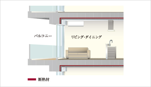 〈室温を守る〉高性能断熱材