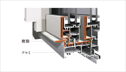 〈外気から守る〉アルミ樹脂複合サッシ