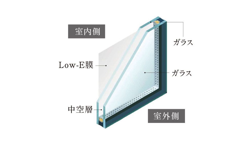 〈室内環境を守る〉Low-E複層ガラス