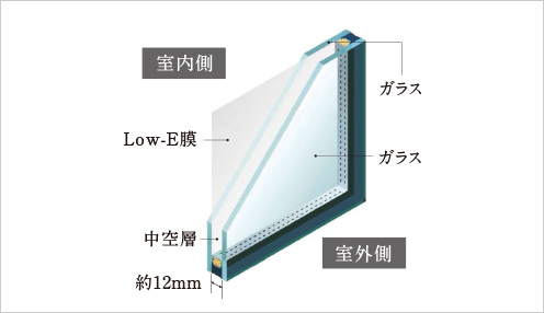 〈室内環境を守る〉Low-E複層ガラスをすべての窓に