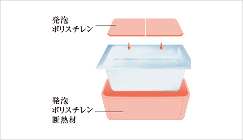 〈湯温低下を抑える〉保温浴槽