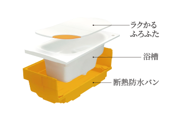 保温浴槽