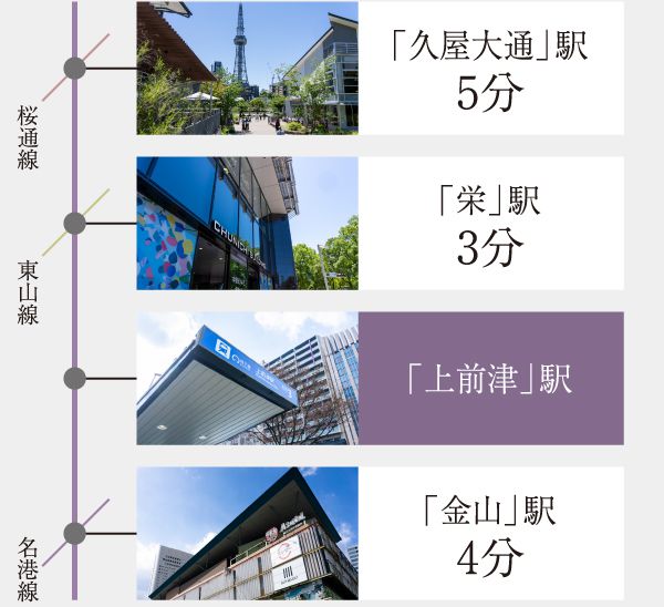 「久屋大通」駅5分／「栄」駅3分／「上前津」駅／「金山」駅4分