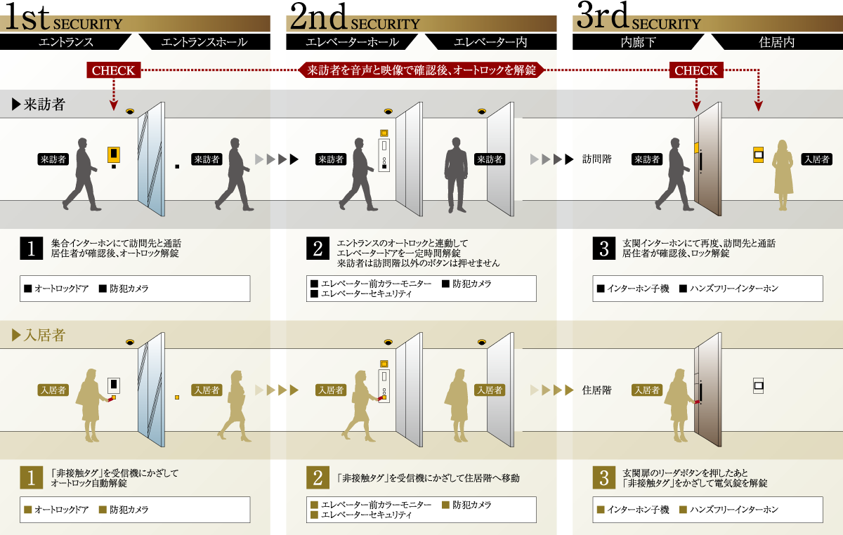 オートロックシステム概念図