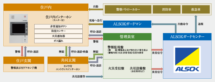 近鉄セーフティ24