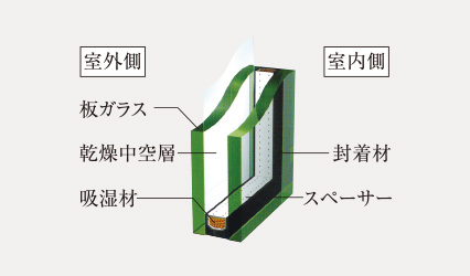 ガス温水床暖房