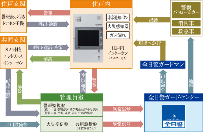 近鉄セーフティ24