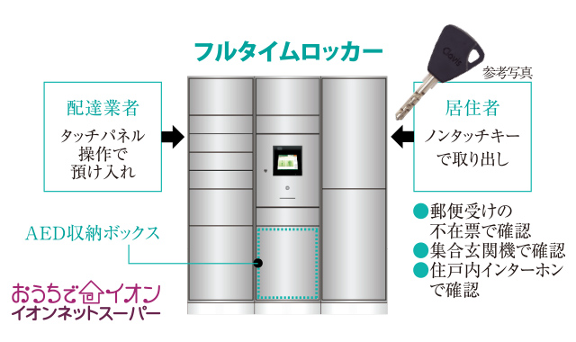 宅配ロッカー