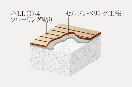 階下への音の軽減