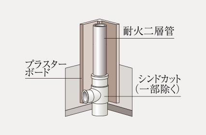 水まわり遮音対策