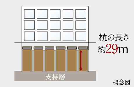 structure|【公式】ローレルコート瑞穂汐路|名古屋市(瑞穂区 structure|【公式】ローレルコート瑞穂汐路|名古屋市(瑞穂区