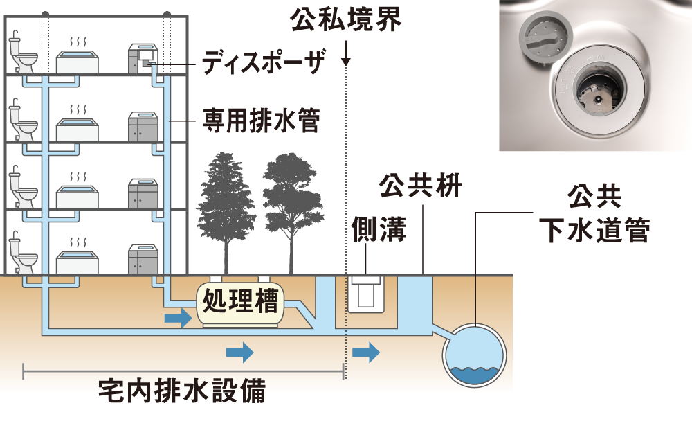 環境にも配慮した排水設備｜公式／（仮称）ローレルコート星ヶ丘レジデンス｜名古屋市の新築分譲マンション