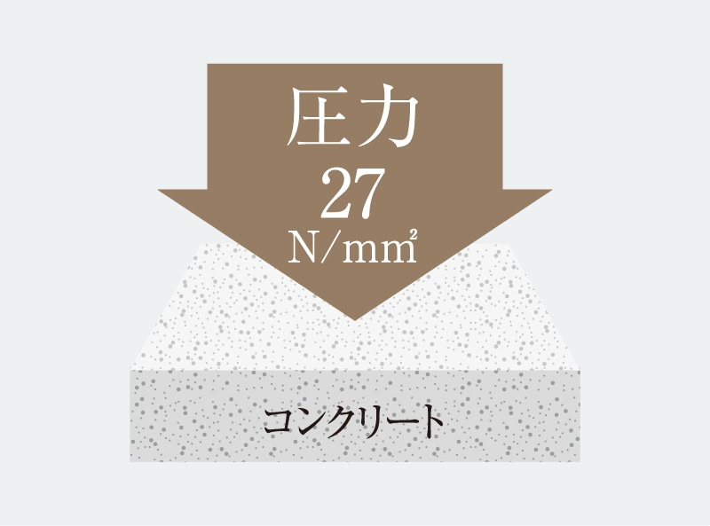 コンクリート強度｜公式／（仮称）ローレルコート星ヶ丘レジデンス｜名古屋市の新築分譲マンション