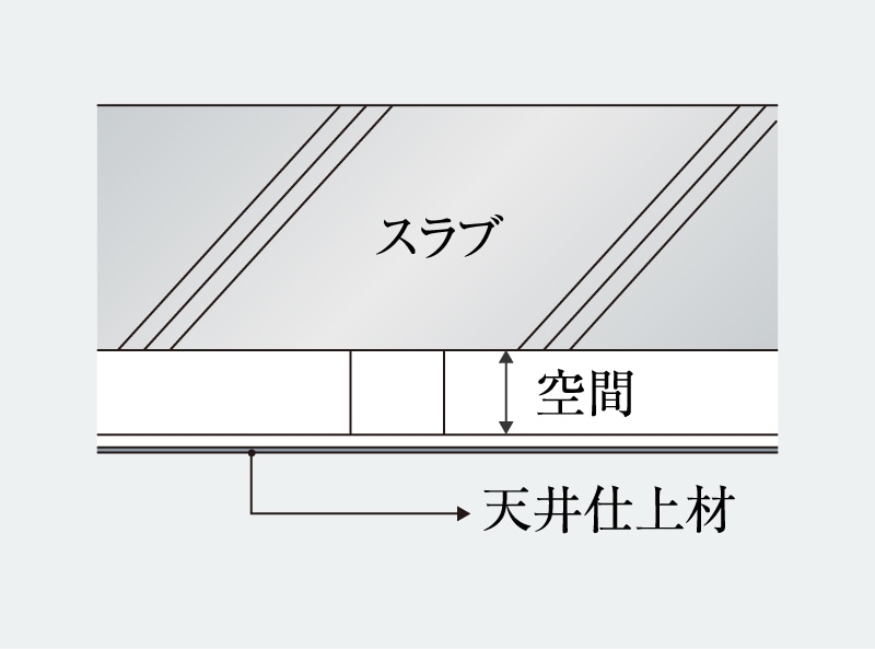 二重天井｜公式／（仮称）ローレルコート星ヶ丘レジデンス｜名古屋市の新築分譲マンション