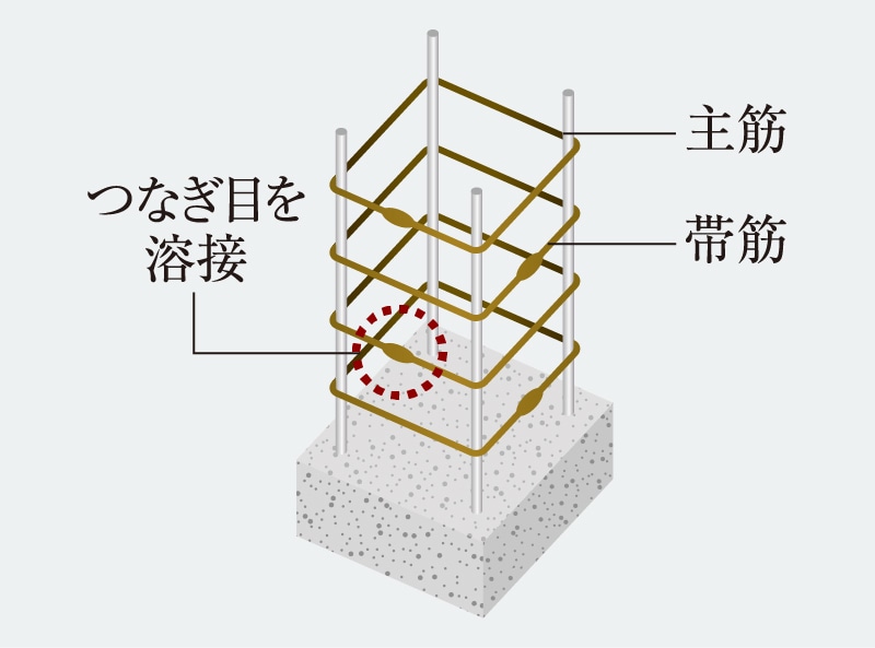 溶接閉鎖型帯筋｜公式／（仮称）ローレルコート星ヶ丘レジデンス｜名古屋市の新築分譲マンション