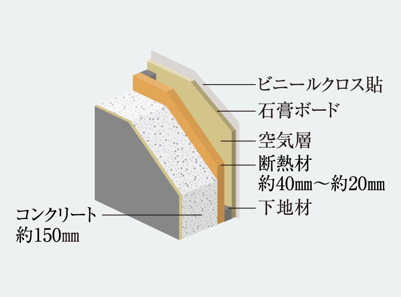 断熱仕様｜公式／（仮称）ローレルコート星ヶ丘レジデンス｜名古屋市の新築分譲マンション